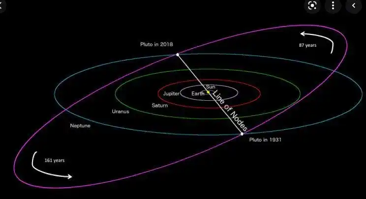 【一点资讯】为什么冥王星拥有一个奇怪的轨道?答案让科学家不解 www.