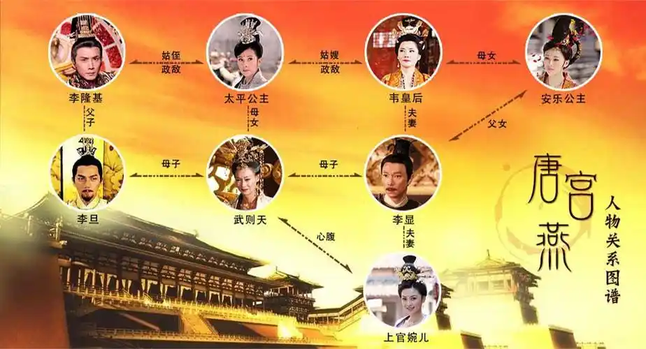 太平公主为何没能成为"武则天第二"