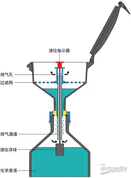 漏斗式废液收集装置北京澳维仪器