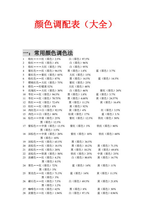 颜色调配表(大全)分析.doc 10页