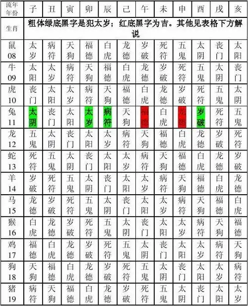 八字断命之盲派12宫神煞断八字与神煞 其实犯太岁,就是道教所说的十二