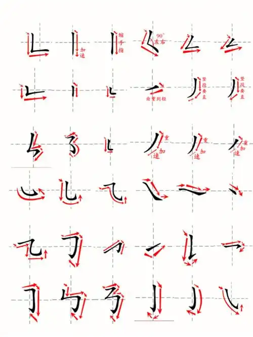 零基础小白36个基本笔画示意图