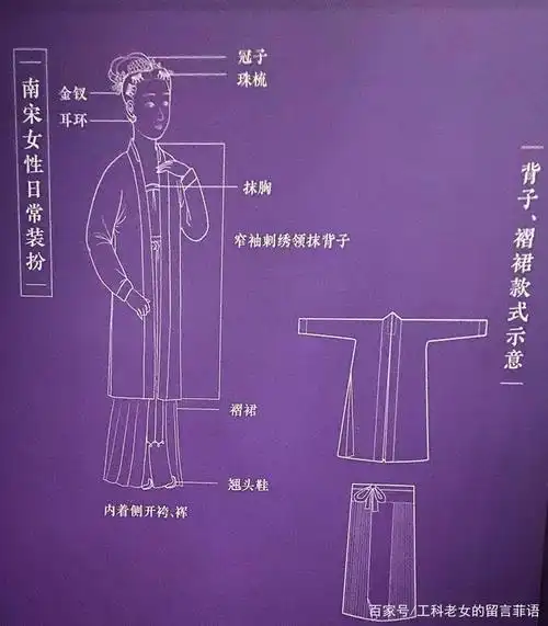国博:宋代服饰,尤其是女装,与宋代文化一样走向收敛