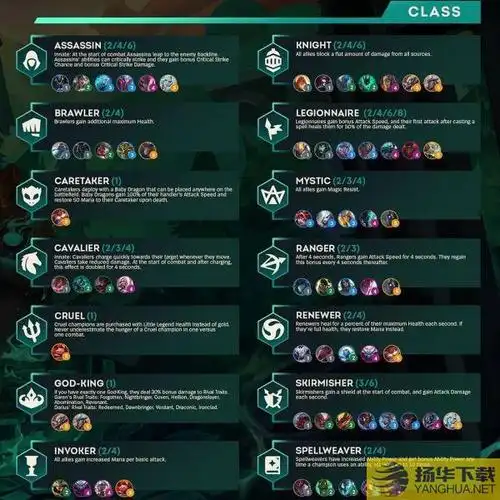 云顶之弈s5赛季全羁绊解析