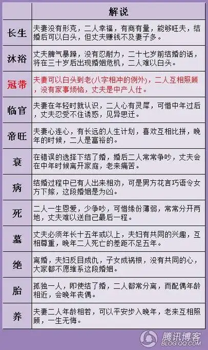 看姻缘准的方法,怎样算姻缘最准_八字综合_生辰八字网