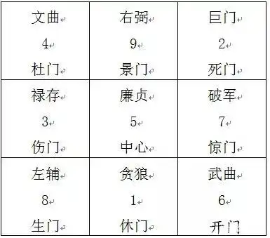 九星八门图