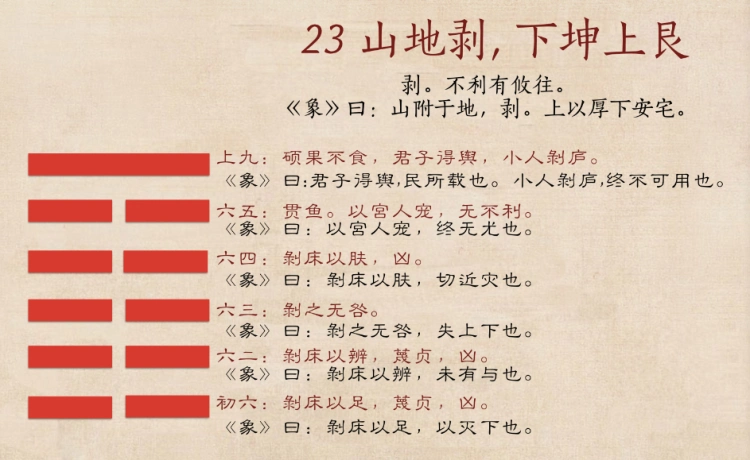 试听180秒剥卦02 | 大势已去,乐天知命