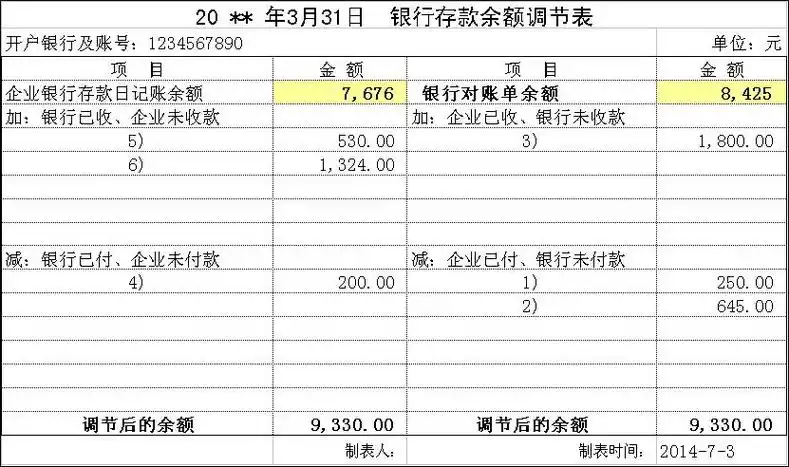 银行存款余额调节表
