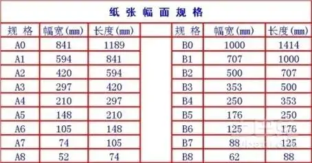 a4尺寸是多少厘米长宽?