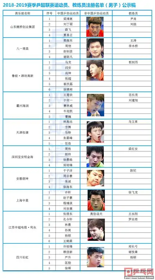 德国悍将哈尔滨姑娘外援乒超,黑龙江1国手身兼中日2大乒乓球联赛