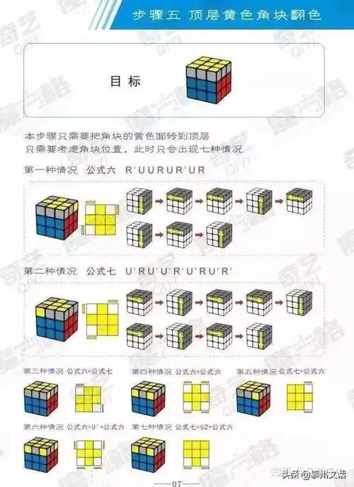 三阶魔方基础教程