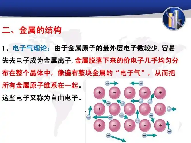 这些电子又称为自由电子.