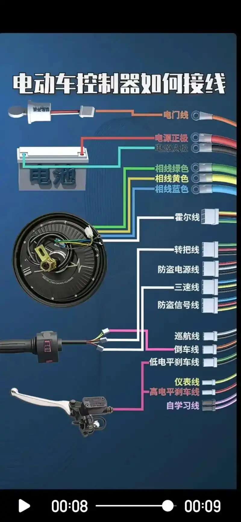 电动车控制器,电机接线图一共9张图. - 抖音