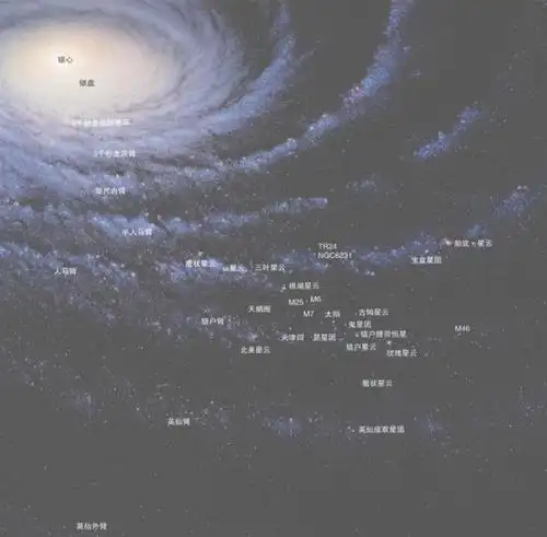 想了解银河系的结构吗?不妨留下来看一下