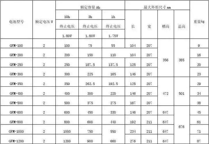 铅酸蓄电池产品规格及基本参数