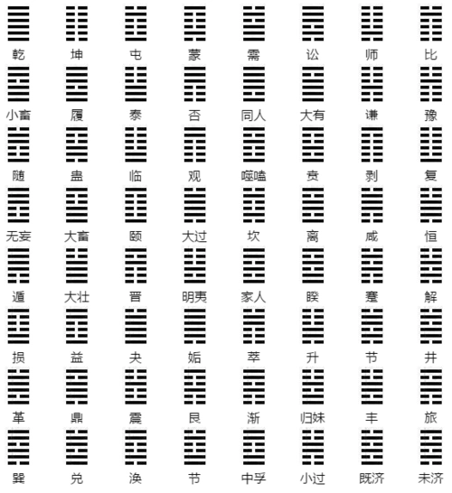 [八卦六十四卦象图]六十四卦象图