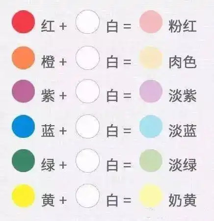 【美甲】你们都想知道的甲油胶调色技巧!