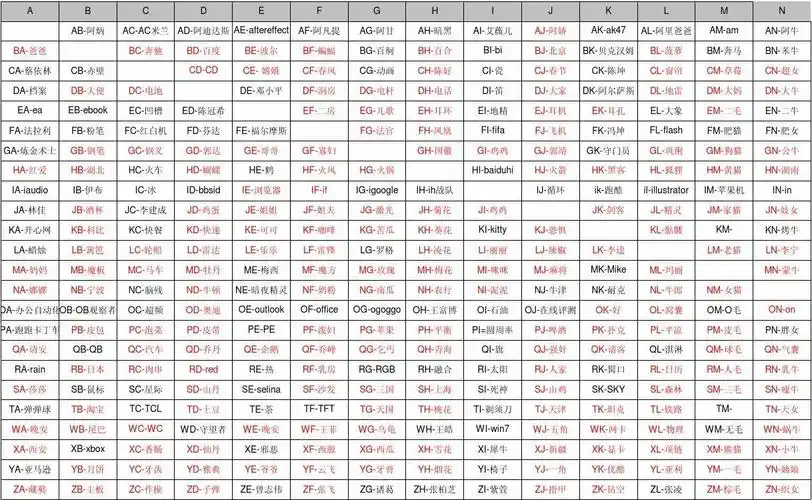 双字母记忆完整编码表修改