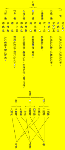 正果法师:佛教基本知识 第一章 教理 第二节 五位百法