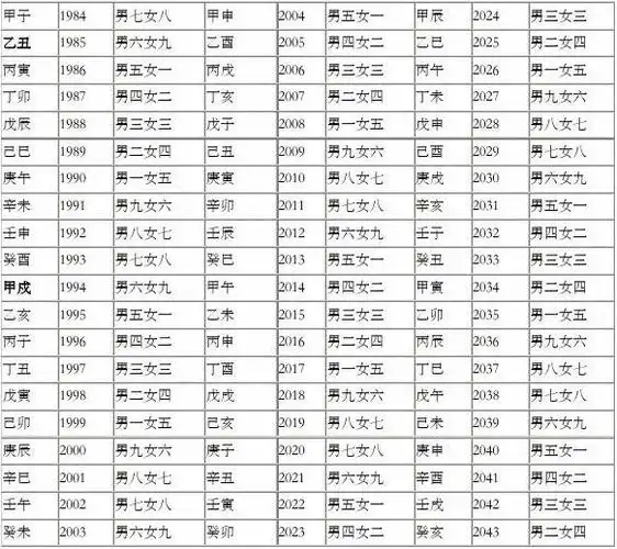 吕才合婚法实用