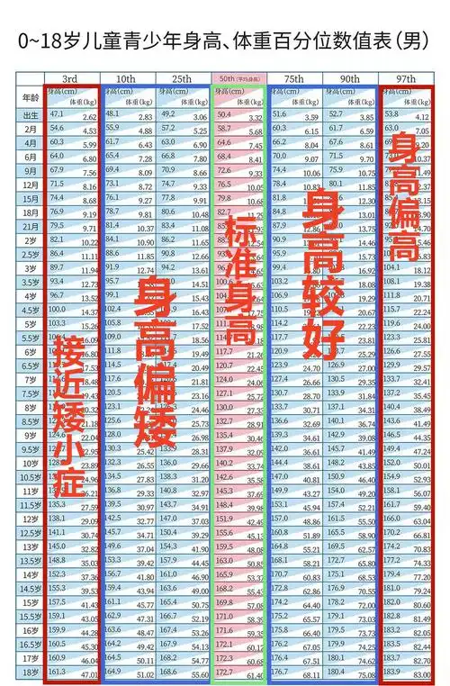 0-18岁男孩女孩身高五个段位,快看看你排多少? - 知乎