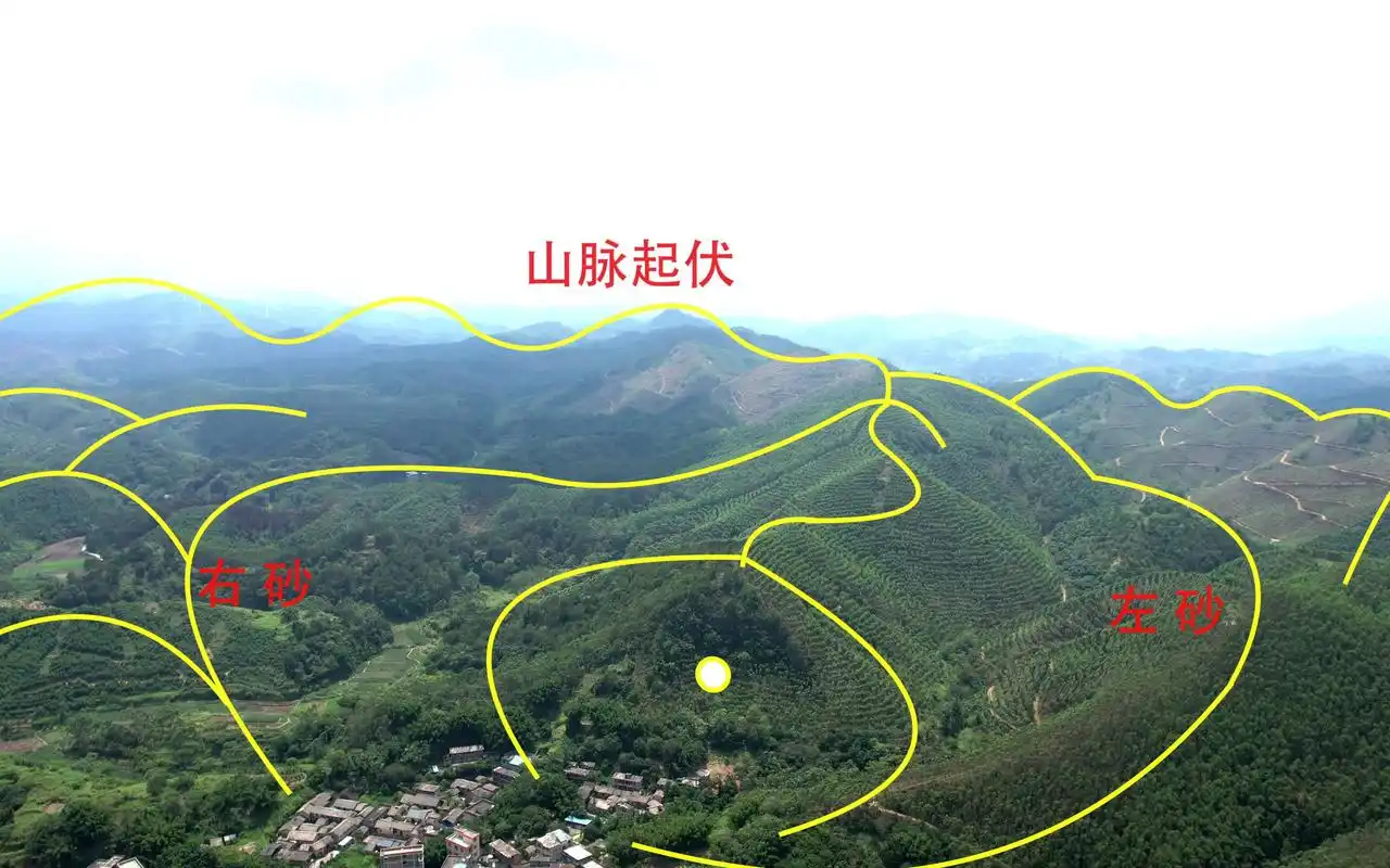 寻龙点穴,"发越愈迟,则福力愈大"的怪穴