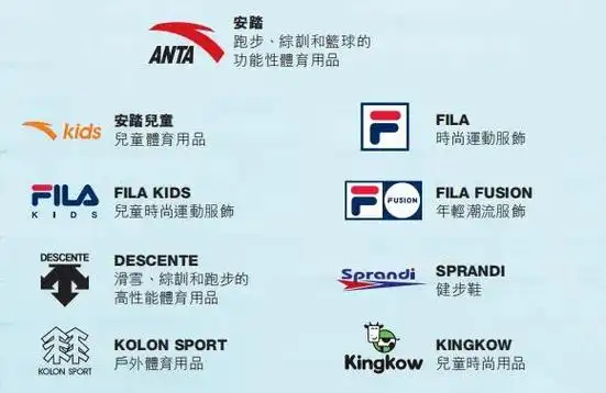 斐乐什么档次高端系列产品详解