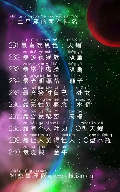 12星座谁是学霸校花