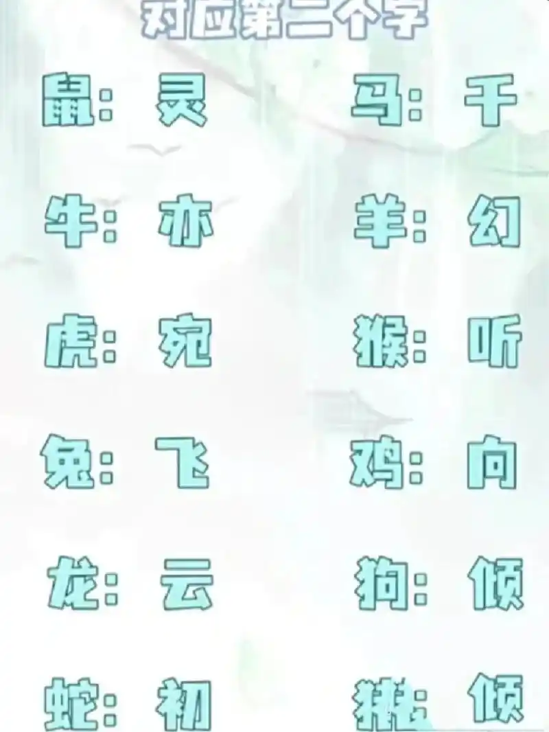 来看看12星座古风名字吧!