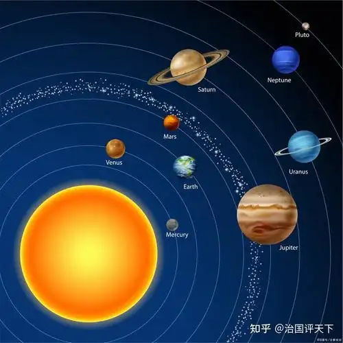 太阳系内近地轨道为何是岩石星球