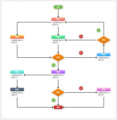 解释说明流程图