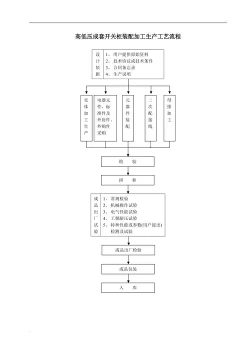 高低压成套开关柜装配加工生产工艺流程图
