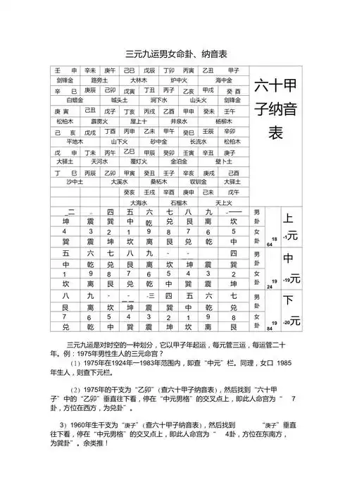 三元九运男女命卦纳音表