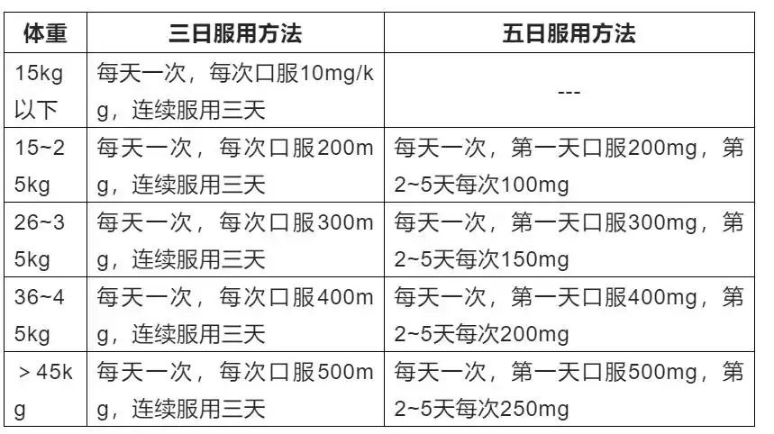 儿童过量服用阿奇霉素干混悬剂怎么办