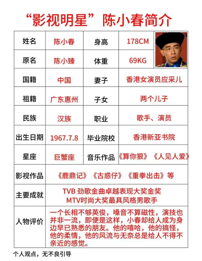 "影视明星"陈小春简介#影视明星#简介#内容启发搜索#图文#