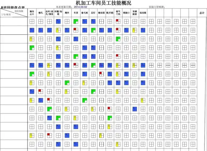 员工技能矩阵图