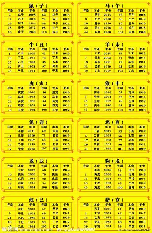 生肖属相对应时辰是从哪里来的?_十二生肖_拓易生活网