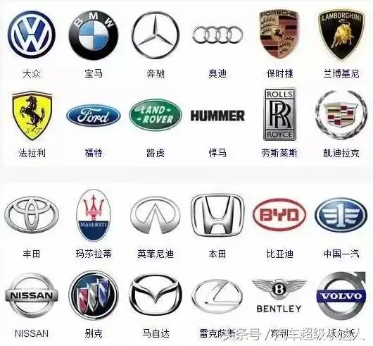 世界汽车标志大全(各种轿车标志图片大全)