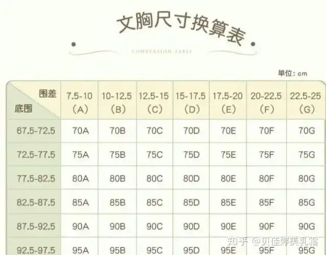 几罩杯怎么看 罩杯怎么看胖还是瘦