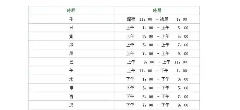 出生时辰的鉴定方法