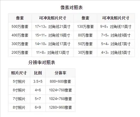 a4尺寸是多少3寸照片尺寸长宽多少