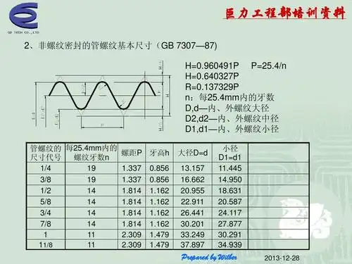 《常用螺纹基础知识》_全面螺纹讲解说明ppt_word文档在线阅读与下载