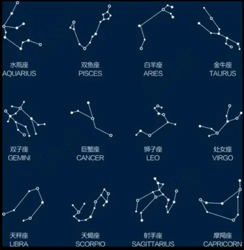 星座是指将天上的星星看做是我们生活中的物体或者生物的形态而命名的