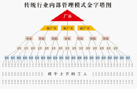 金字塔模式就是传销?几何倍增学就是传销?
