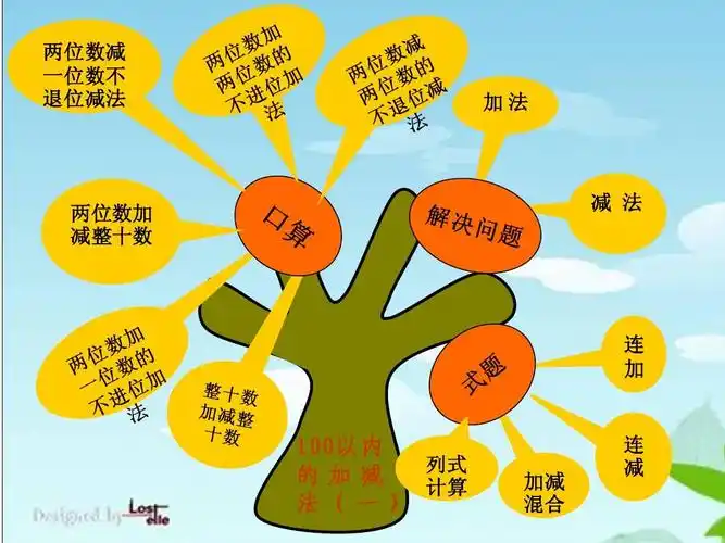 一年级下册数学知识树ppt