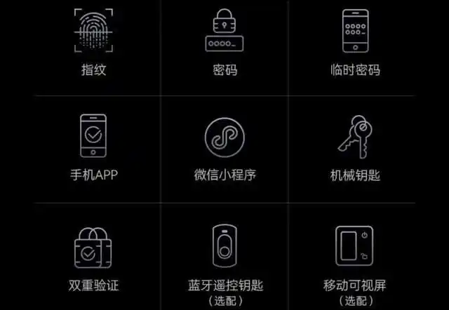 我们下面就针对这款锁的各项功能来进行测试,首先肯定是测试指纹解锁