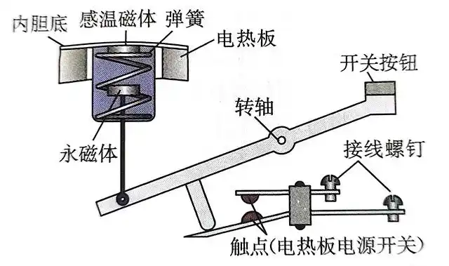 电熨斗电饭锅食品消毒柜温度传感器的应用