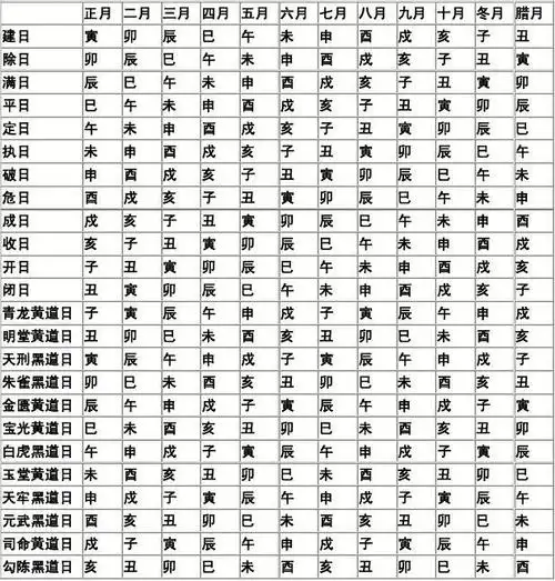 大黄道日和小黄道日速查表