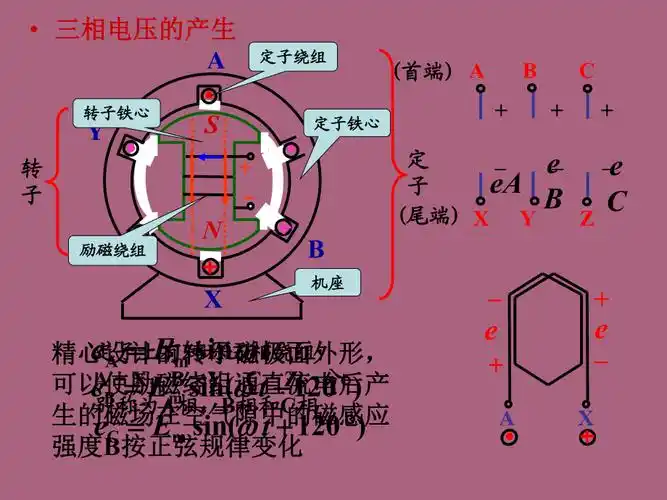 第五章三相电路ppt课件