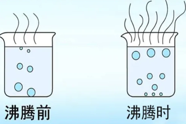 水沸腾时的现象